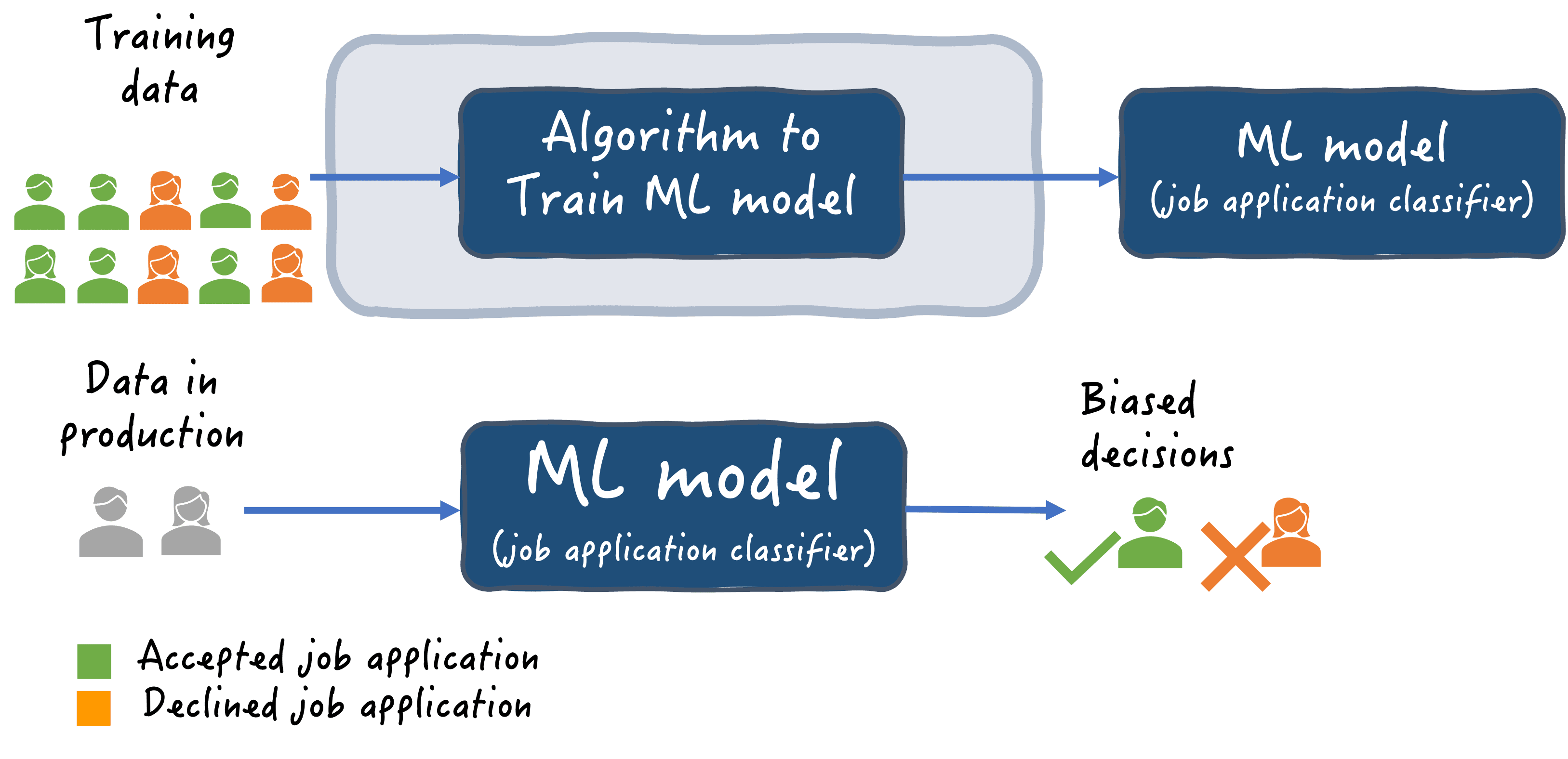 10 Critical AI Concepts Explained in 5 Minutes - KDnuggets