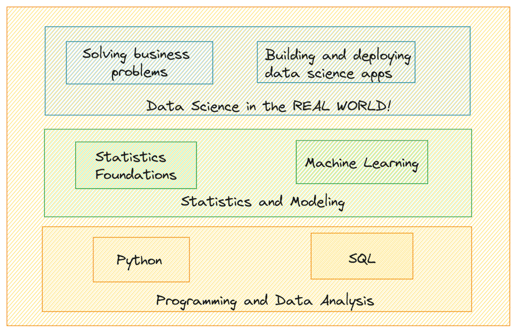 Fascination About Machine Learning For Data Science Projects thumbnail