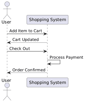 Using LLMs with Diagramming Tools