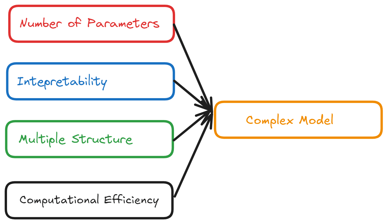 Do We Really Need More Complex Models?_1