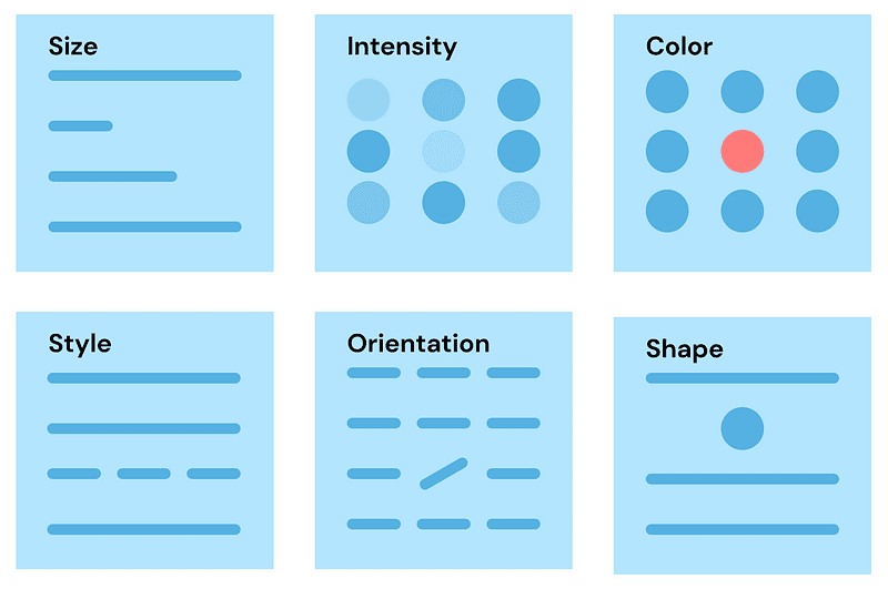 https://www.kdnuggets.com/wp-content/uploads/ferrer_data_visualization_theory_techniques_8.png