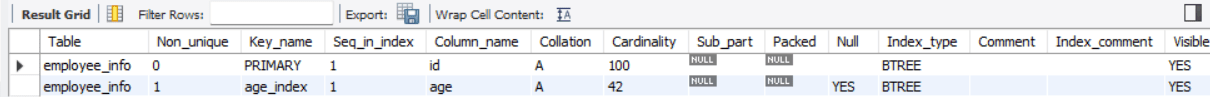 Database Optimization: Exploring Indexes in SQL