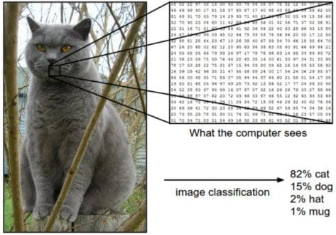 convolutional neural networks for visual recognition