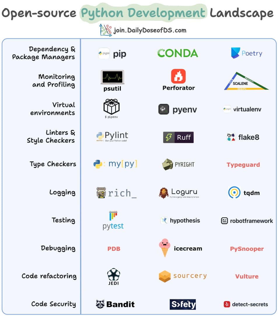 ​Open-source Python Development Landscape 