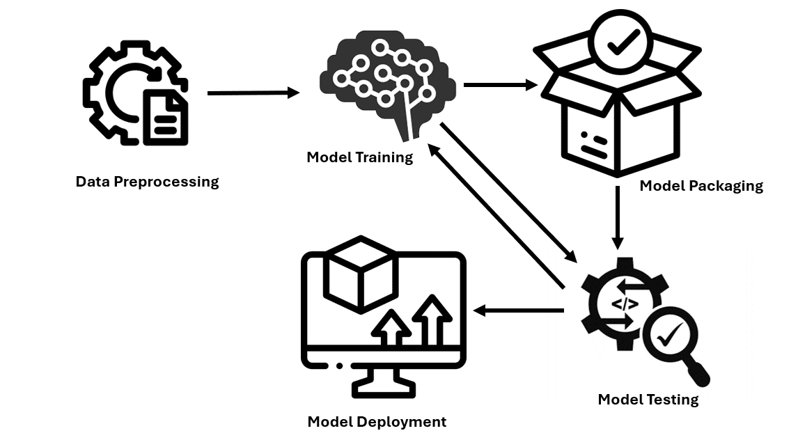 Bereitstellen von Machine-Learning-Modellen: Eine Schritt-für-Schritt-Anleitung