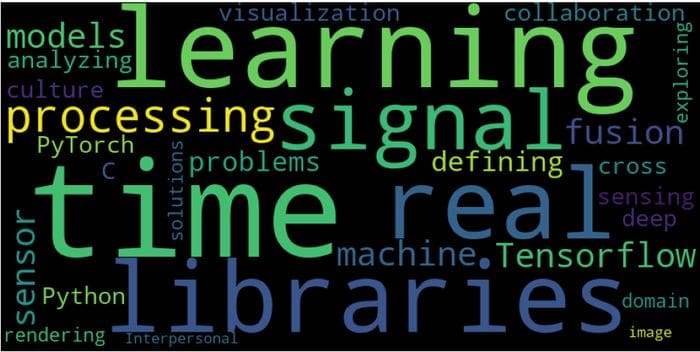 Word cloud of skills in research
