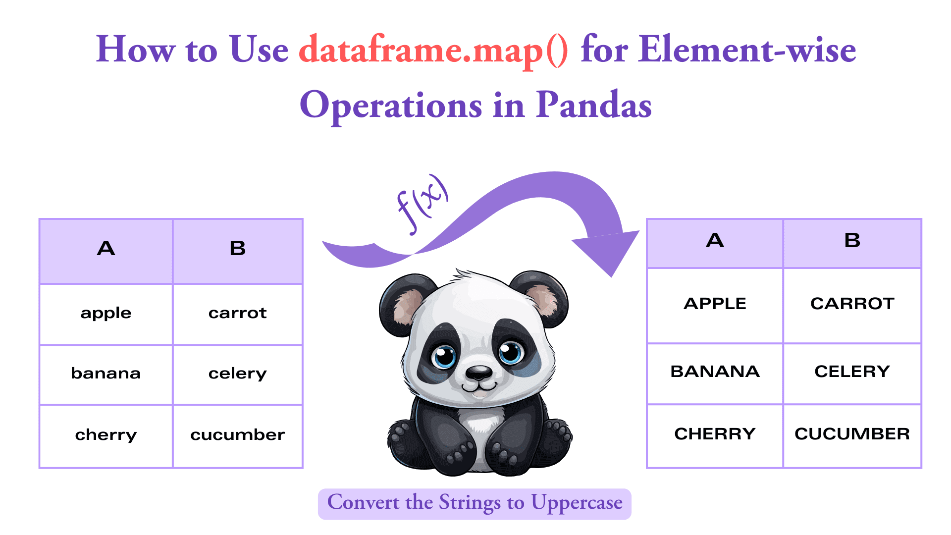 How to Use dataframe.map() for Element-wise Operations in Pandas