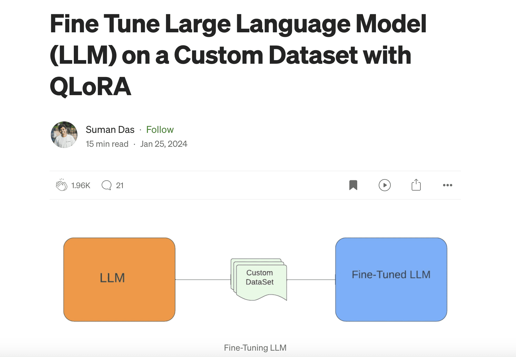 Fine-Tuning Large Language Models 