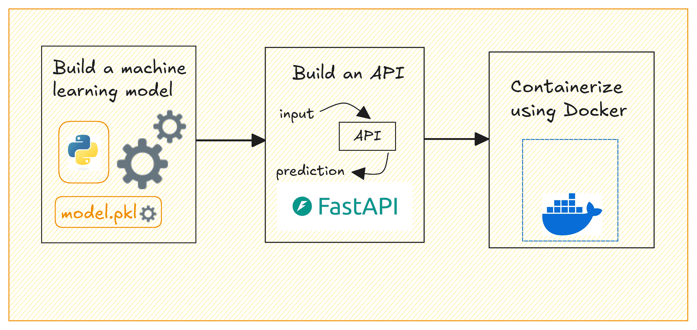 deploy-ml-models