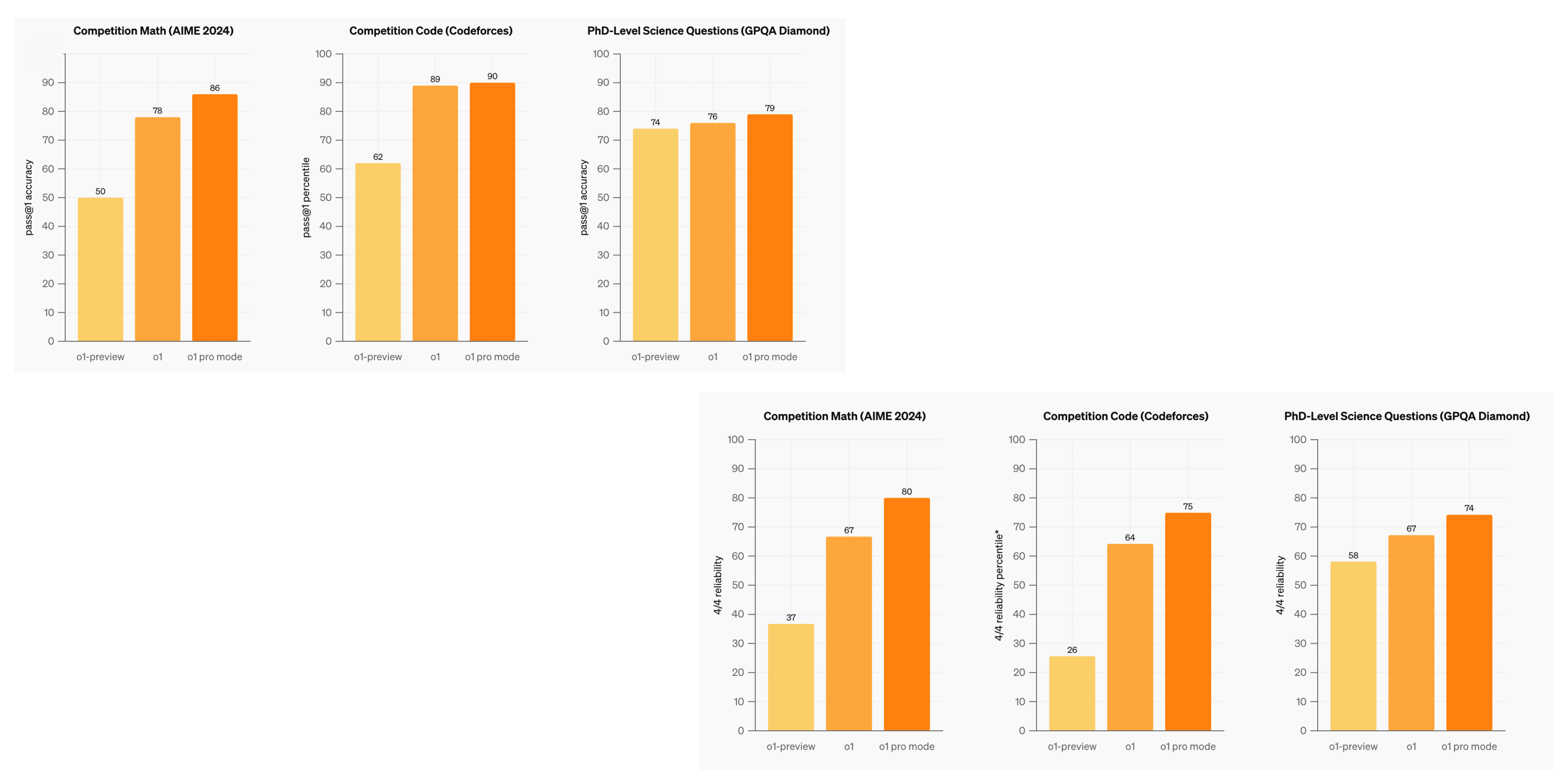 GPT Plus Benchmarks