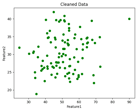 Dataset after statistical removal of outliers