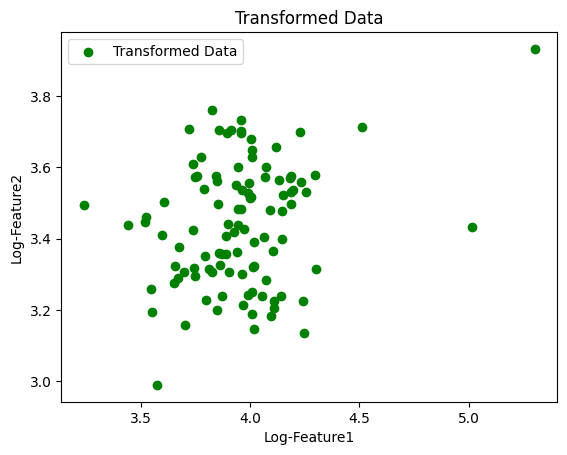 Dataset after transformation to reduce the impact of outliers