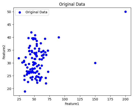 Original data before removing outliers