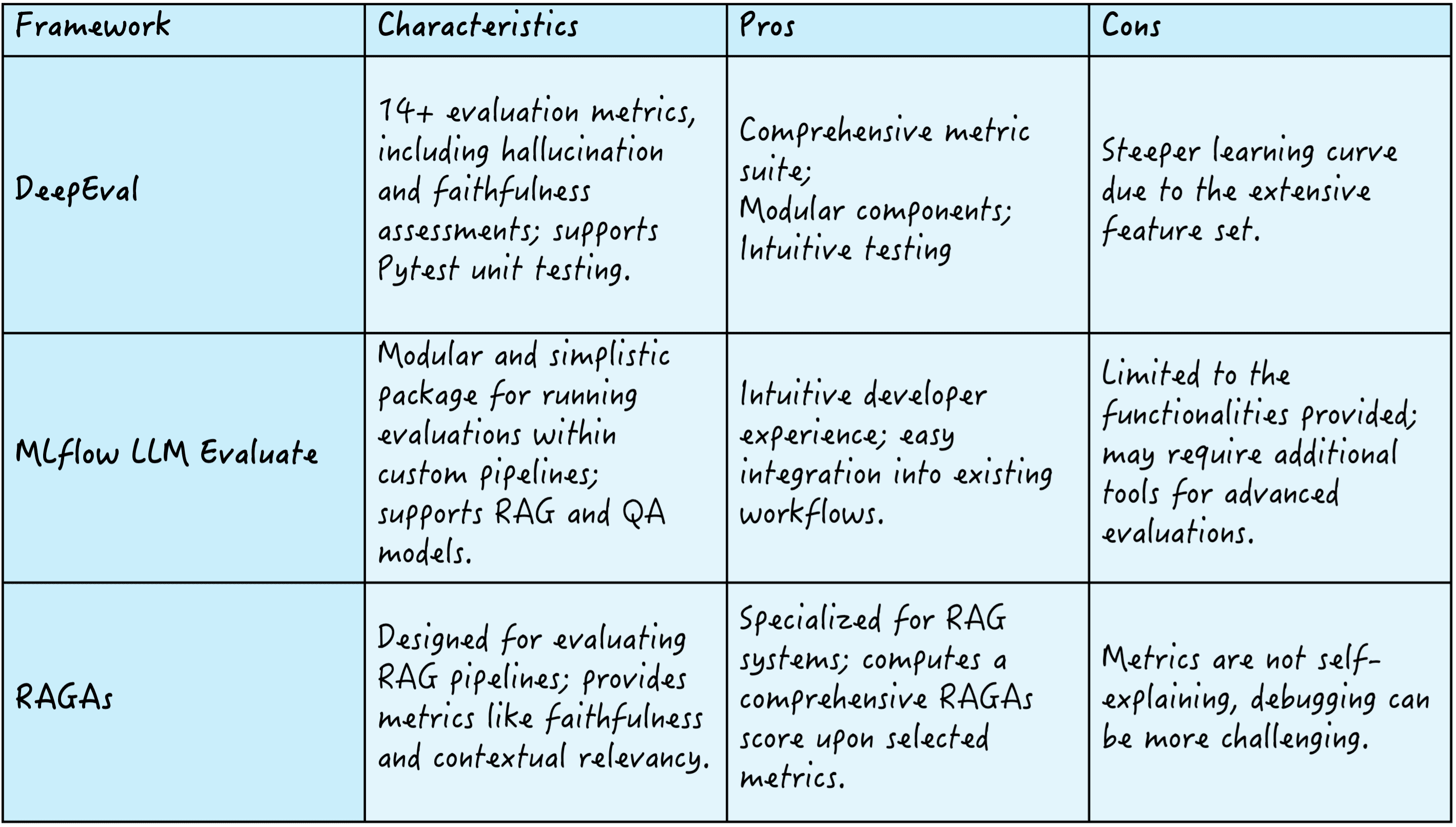 RAG evaluation frameworks