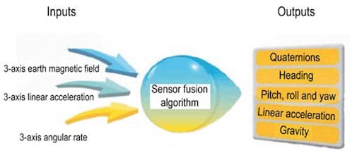 machine learning sensor fusion