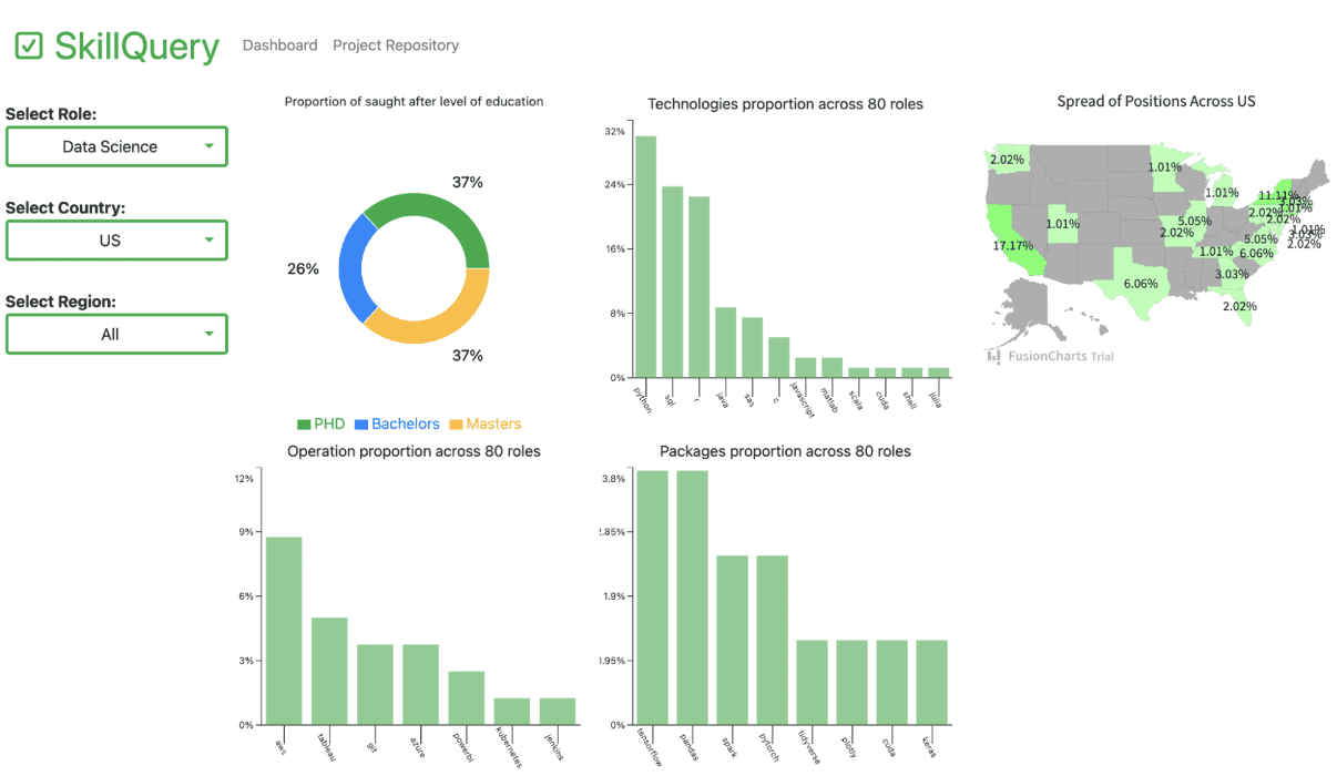 Data Science Job Prediction Dashboard