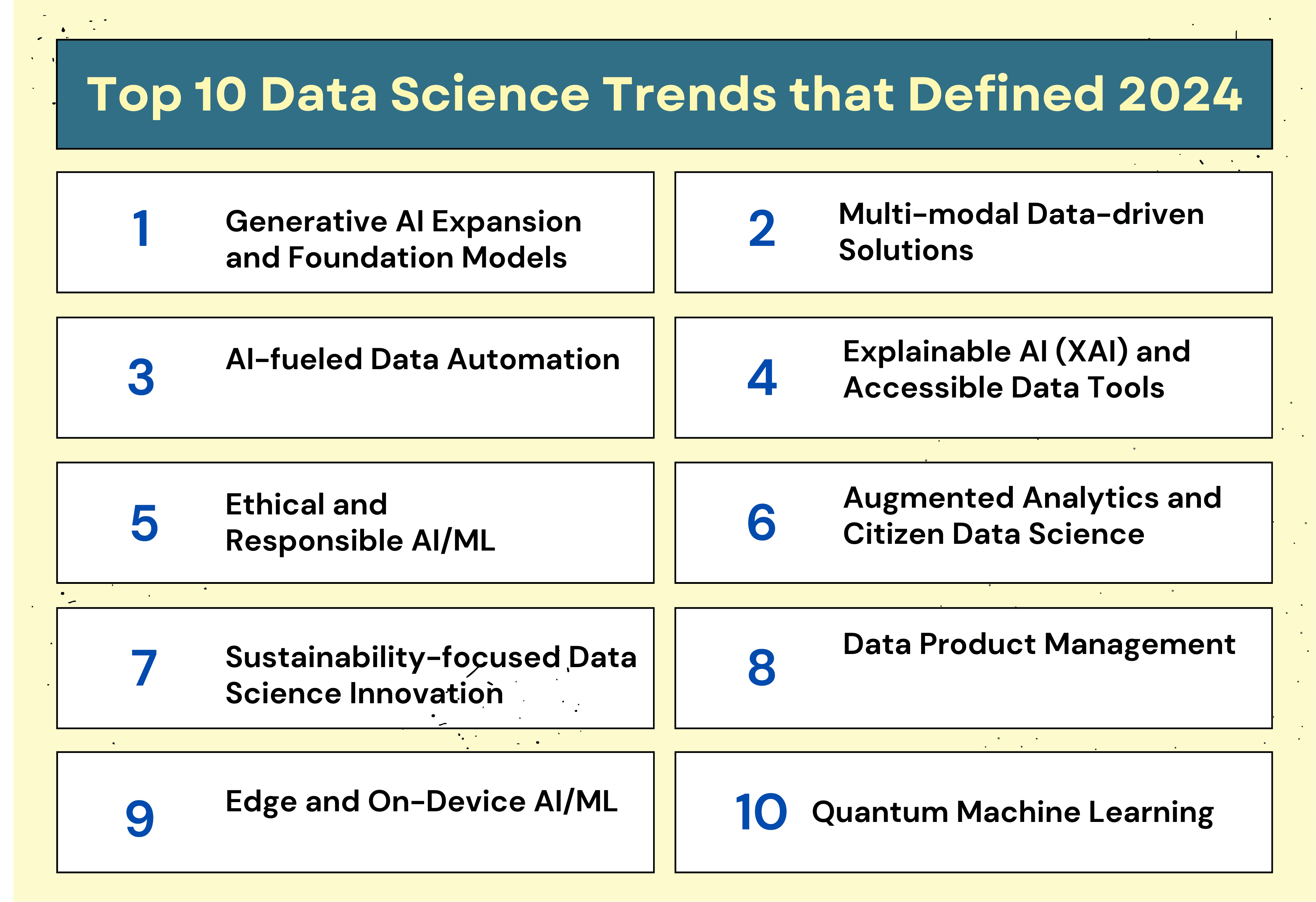 Top 10 Data Science Trends that Shaped 2024