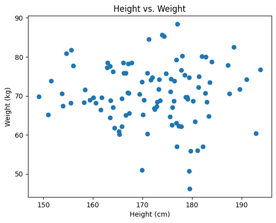 Scatter plot array visualization