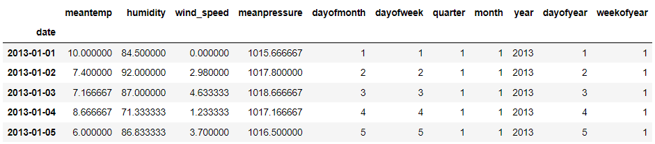 Leveraging XGBoost for Time-Series Forecasting