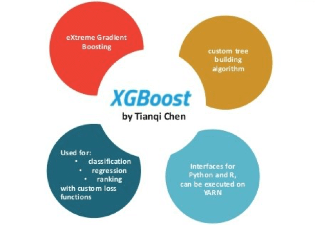 XGBoost, a Top Machine Learning Method 