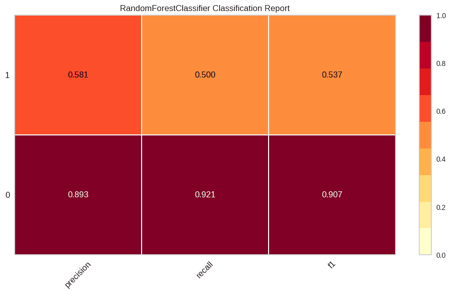 Fine-grain metrics visualization with Yellowbrick